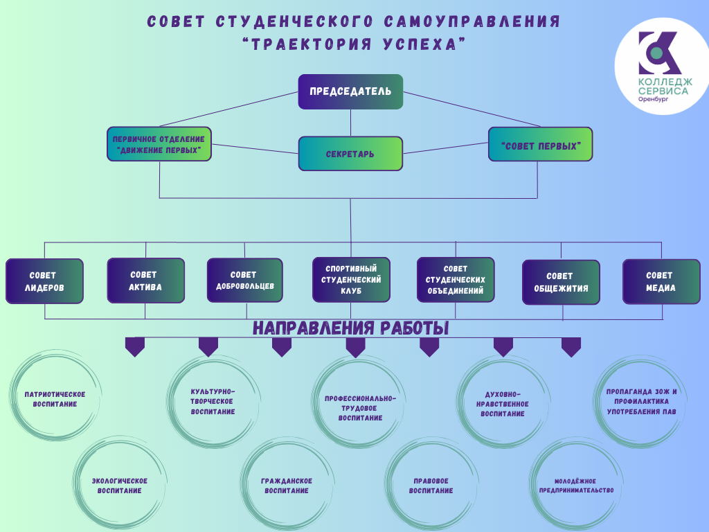 Движение первых - ГАПОУ «Колледж сервиса»